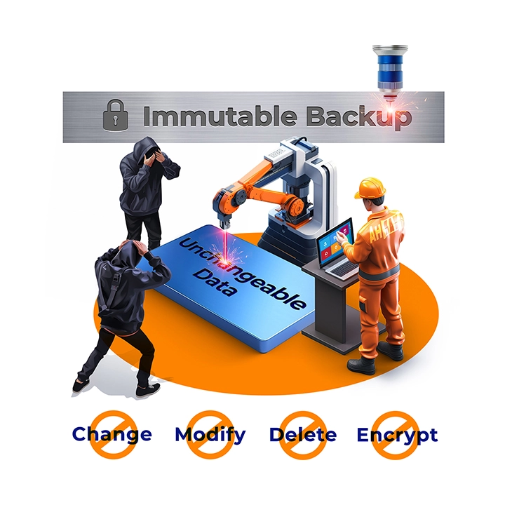 Ahsay Immutable Backup Unchangeable Data