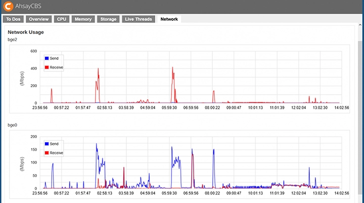 Ahsay Real time network monitor