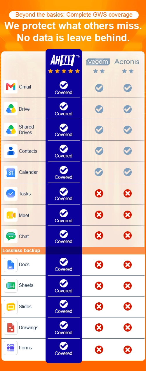 S3 Mobile