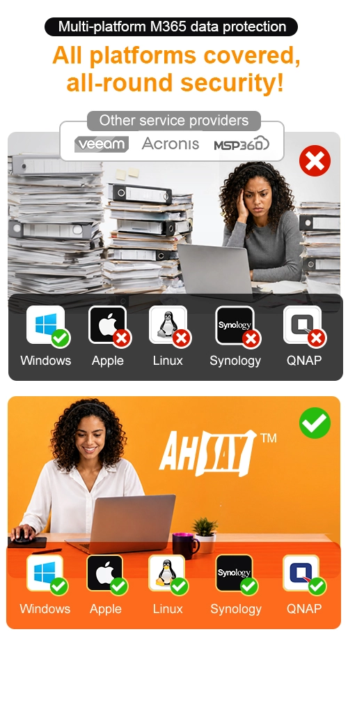Ahsay cover Microsoft 365 backup from Windows, Apple, Linux, Synology to QNAP, while Veeam, Acronis, MSP360 only support Windows