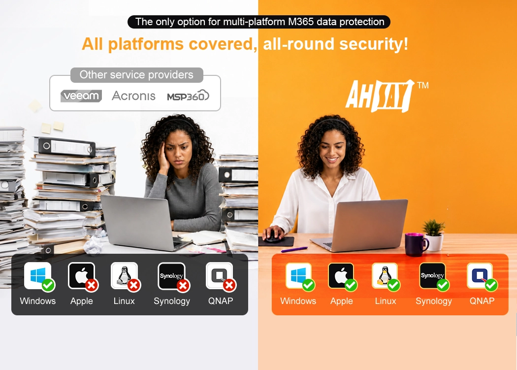 Ahsay cover Microsoft 365 backup from Windows, Apple, Linux, Synology to QNAP, while Veeam, Acronis, MSP360 only support Windows