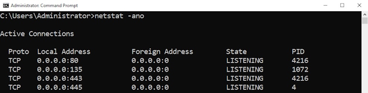 Active Ports