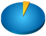 AhsayUBS WebAdmin