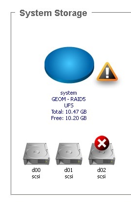 AhsayUBS WebAdmin