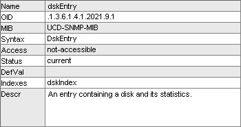 MIB Browser