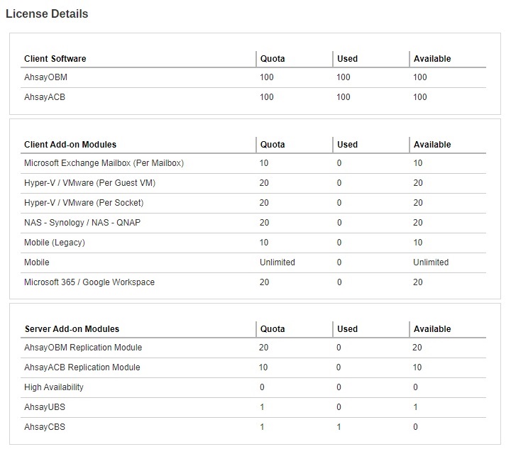 License Details