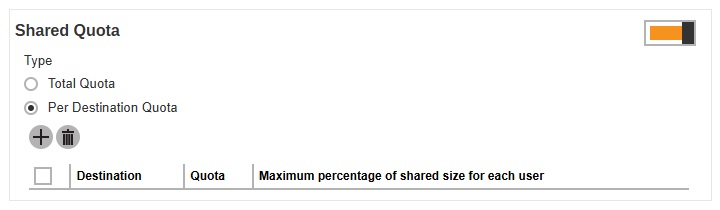 Shared Quota