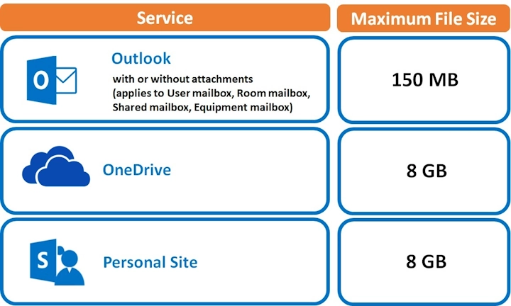 Maximum Supported File Size
