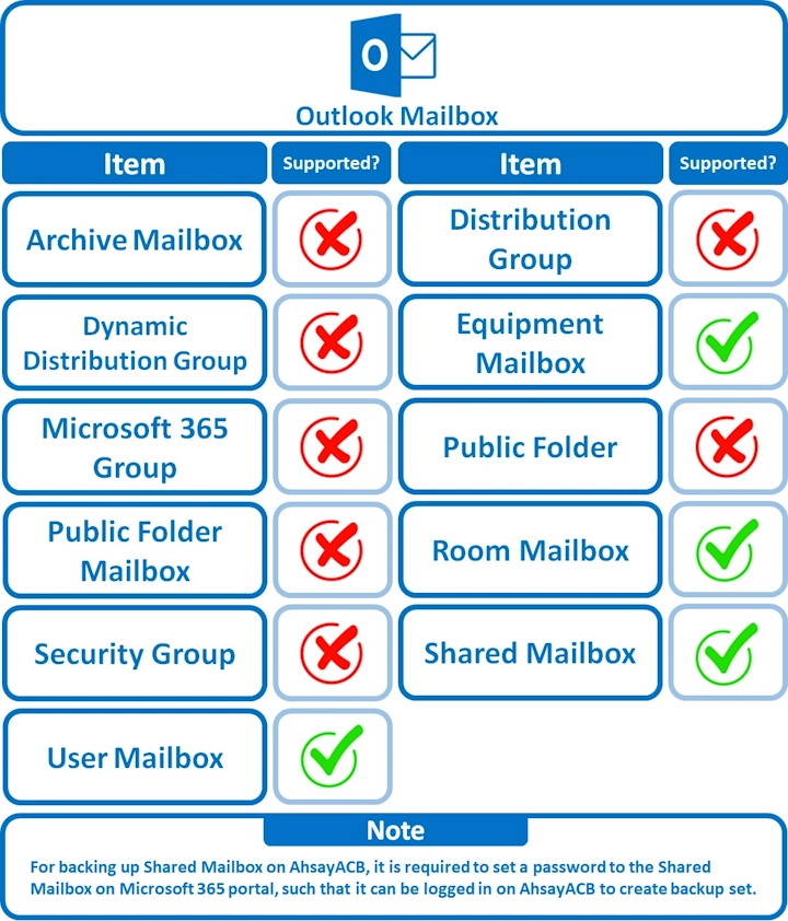 Supported Outlook Mailbox Types