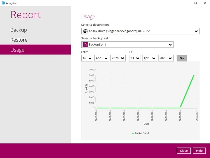 Usage Report