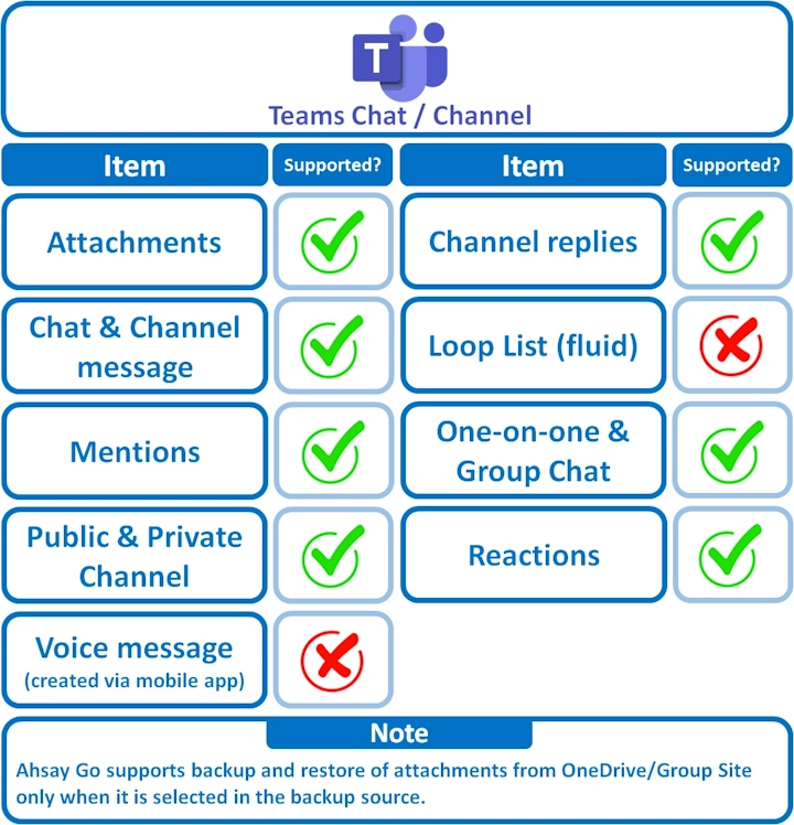 teamsitems