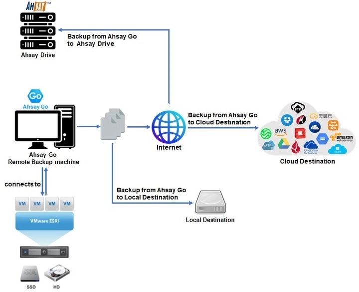 System Architecture