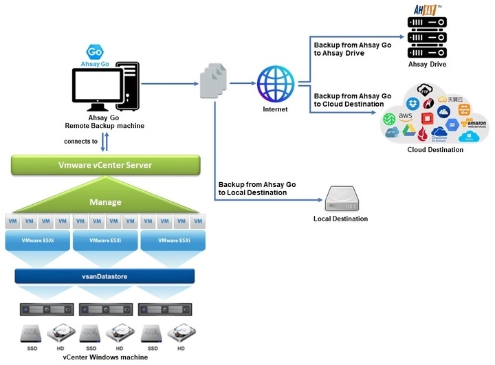 Standard vSAN Cluster