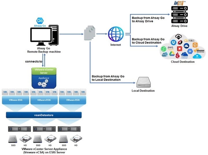 vCSA